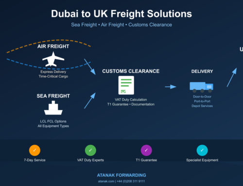 Dubai – UK Sea & Air Freight & Customs Clearance